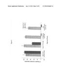 METHOD OF THERAPEUTIC ADMINISTRATION OF DHE TO ENABLE RAPID RELIEF OF     MIGRAINE WHILE MINIMIZING SIDE EFFECT PROFILE diagram and image