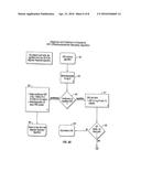 METHOD OF THERAPEUTIC ADMINISTRATION OF DHE TO ENABLE RAPID RELIEF OF     MIGRAINE WHILE MINIMIZING SIDE EFFECT PROFILE diagram and image