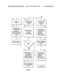 METHOD OF THERAPEUTIC ADMINISTRATION OF DHE TO ENABLE RAPID RELIEF OF     MIGRAINE WHILE MINIMIZING SIDE EFFECT PROFILE diagram and image