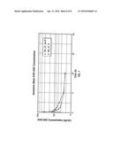 METHOD OF THERAPEUTIC ADMINISTRATION OF DHE TO ENABLE RAPID RELIEF OF     MIGRAINE WHILE MINIMIZING SIDE EFFECT PROFILE diagram and image