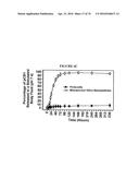 POROUS NANOPARTICLE-SUPPORTED LIPID BILAYERS (PROTOCELLS) FOR TARGETED     DELIVERY AND METHODS OF USING SAME diagram and image