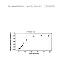 POROUS NANOPARTICLE-SUPPORTED LIPID BILAYERS (PROTOCELLS) FOR TARGETED     DELIVERY AND METHODS OF USING SAME diagram and image