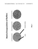 COMPOSITIONS FOR MULTIPHASE, STAGGERED, OR SUSTAINED RELEASE OF AN ACTIVE     SUBSTANCE diagram and image