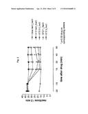 Parenteral Administration of Tapentadol diagram and image