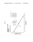 Parenteral Administration of Tapentadol diagram and image