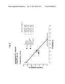 Parenteral Administration of Tapentadol diagram and image