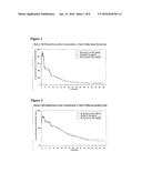 Doxycycline Formulations, and Methods of Treating Rosacea diagram and image