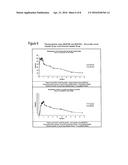 Doxycycline Formulations, and Methods of Treating Rosacea diagram and image