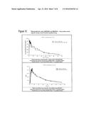 Doxycycline Formulations, and Methods of Treating Rosacea diagram and image