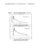 Doxycycline Formulations, and Methods of Treating Rosacea diagram and image