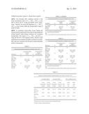 Doxycycline Formulations, and Methods of Treating Rosacea diagram and image