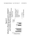 FUNCTIONAL GHRELIN RECEPTOR ANTAGONISM DURING PREGNANCY TO PREVENT     STRESS-ASSOCIATED MENTAL ILLNESS IN OFFSPRING AND MOTHERS diagram and image