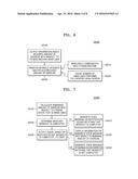 WORKOUT MANAGEMENT METHOD AND SYSTEM USING A WEARABLE DEVICE diagram and image