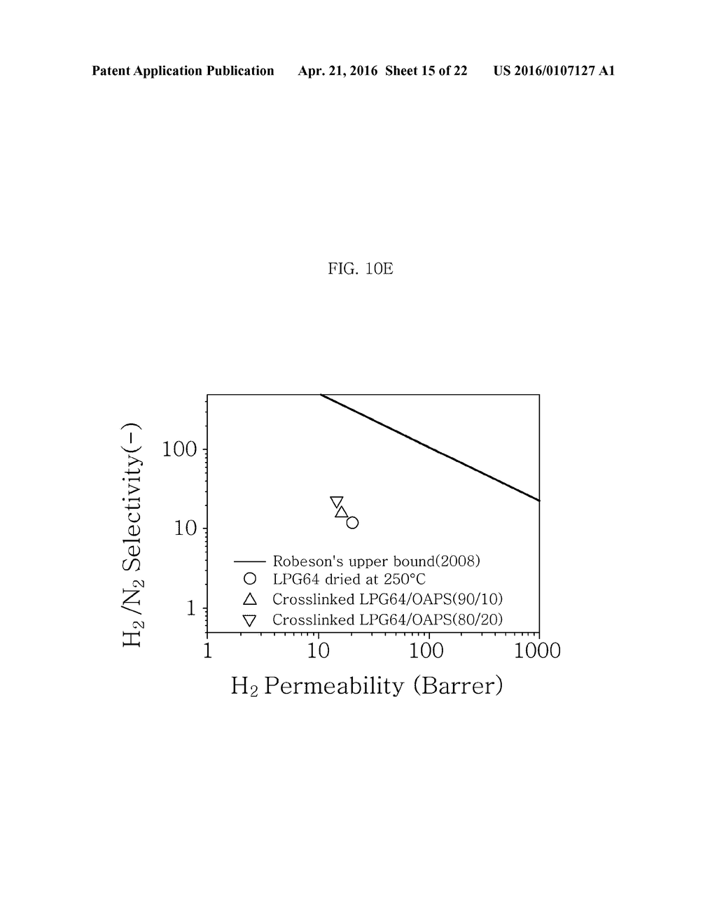 GAS SEPARATION MEMBRANE WITH LADDER-STRUCTURED POLYSILSESQUIOXANE AND     METHOD FOR FABRICATING THE SAME - diagram, schematic, and image 16