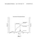 APPARATUS AND METHOD FOR PREPARATION OF COMPOUNDS OR INTERMEDIATES THEREOF     FROM A SOLID MATERIAL, AND USING SUCH COMPOUNDS AND INTERMEDIATES diagram and image