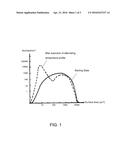 PROCESS FOR PRODUCING A CU-CR MATERIAL BY POWDER METALLURGY diagram and image