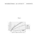 METHOD FOR MANUFACTURING NANOCOMPOSITE THERMOELECTRIC CONVERSION MATERIAL diagram and image