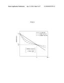 METHOD FOR MANUFACTURING NANOCOMPOSITE THERMOELECTRIC CONVERSION MATERIAL diagram and image