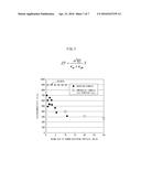 METHOD FOR MANUFACTURING NANOCOMPOSITE THERMOELECTRIC CONVERSION MATERIAL diagram and image