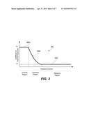 TAILORED COEFFICIENT OF THERMAL EXPANSION OF COMPOSITE LAMINATES USING     FIBER STEERING diagram and image