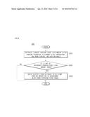 APPARATUS AND METHOD FOR CONTROLLING ELECTRIC PARKING BRAKE diagram and image