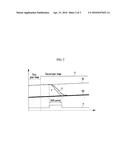 CLUSTER CONTROL SYSTEM OF VEHICLE AND METHOD THEREOF diagram and image