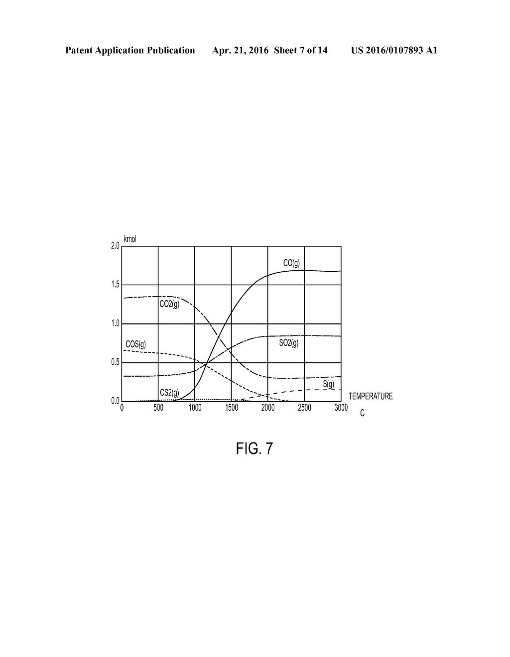 CARBON MONOXIDE PRODUCTION FROM CARBON DIOXIDE REDUCTION BY ELEMENTAL     SULFUR - diagram, schematic, and image 08