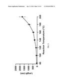 Synthesis of Cerium Oxide Nanorods diagram and image