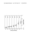 Synthesis of Cerium Oxide Nanorods diagram and image