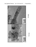Synthesis of Cerium Oxide Nanorods diagram and image