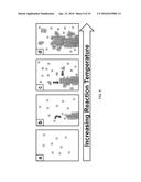 Synthesis of Cerium Oxide Nanorods diagram and image