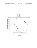 Process for Producing Phenol and/or Cyclohexanone diagram and image