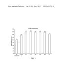 Mitochondrial Aldehyde Dehyrogenase-2 Modulators and Methods of Use     Thereof diagram and image