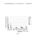 Mitochondrial Aldehyde Dehyrogenase-2 Modulators and Methods of Use     Thereof diagram and image