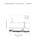 Novel formulation of metaxalone diagram and image