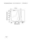 Carbofluorescein Lactone Ion Indicators and Their Applications diagram and image