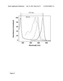 Carbofluorescein Lactone Ion Indicators and Their Applications diagram and image