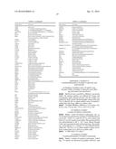 HETEROCYCLIC DERIVATIVES AND USE THEREOF diagram and image