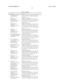 HETEROCYCLIC DERIVATIVES AND USE THEREOF diagram and image