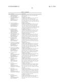 HETEROCYCLIC DERIVATIVES AND USE THEREOF diagram and image