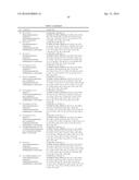 HETEROCYCLIC DERIVATIVES AND USE THEREOF diagram and image