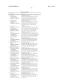 HETEROCYCLIC DERIVATIVES AND USE THEREOF diagram and image