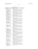 HETEROCYCLIC DERIVATIVES AND USE THEREOF diagram and image