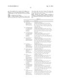 HETEROCYCLIC DERIVATIVES AND USE THEREOF diagram and image