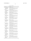 HETEROCYCLIC DERIVATIVES AND USE THEREOF diagram and image