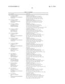 HETEROCYCLIC DERIVATIVES AND USE THEREOF diagram and image