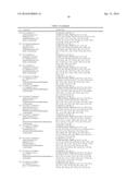 HETEROCYCLIC DERIVATIVES AND USE THEREOF diagram and image