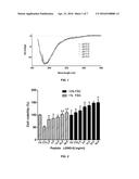 PEPTIDE STIMULATOR OF CELL SURVIVAL AND PROLIFERATION diagram and image