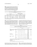 INFLAMMATORY DISEASE DIAGNOSIS AND METHODS OF TREATMENT USING     LIPOPOLYSACCHARIDES-RESPONSIVE BEIGE-LIKE ANCHOR diagram and image