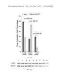 INFLAMMATORY DISEASE DIAGNOSIS AND METHODS OF TREATMENT USING     LIPOPOLYSACCHARIDES-RESPONSIVE BEIGE-LIKE ANCHOR diagram and image